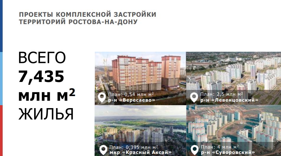 Воронеж национальный проект жилье и городская среда