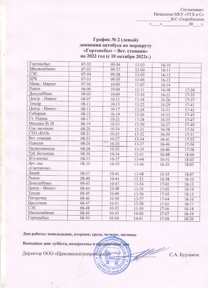 Расписание автобусов 222. График. График октябрь 2022. График движения автобуса номер 10. График автобуса четвёрка город Джанкой.